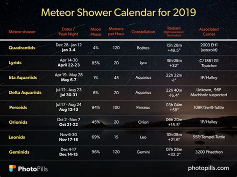 meteor shower calendar 2020